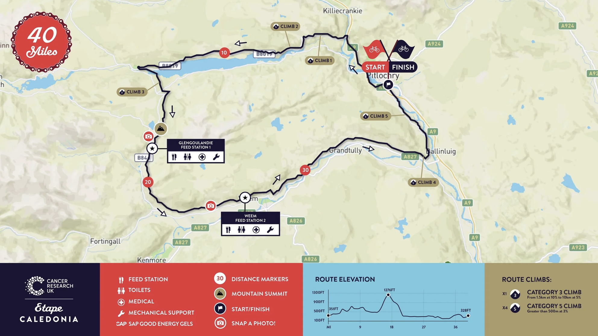 Etape Caledonia 2027